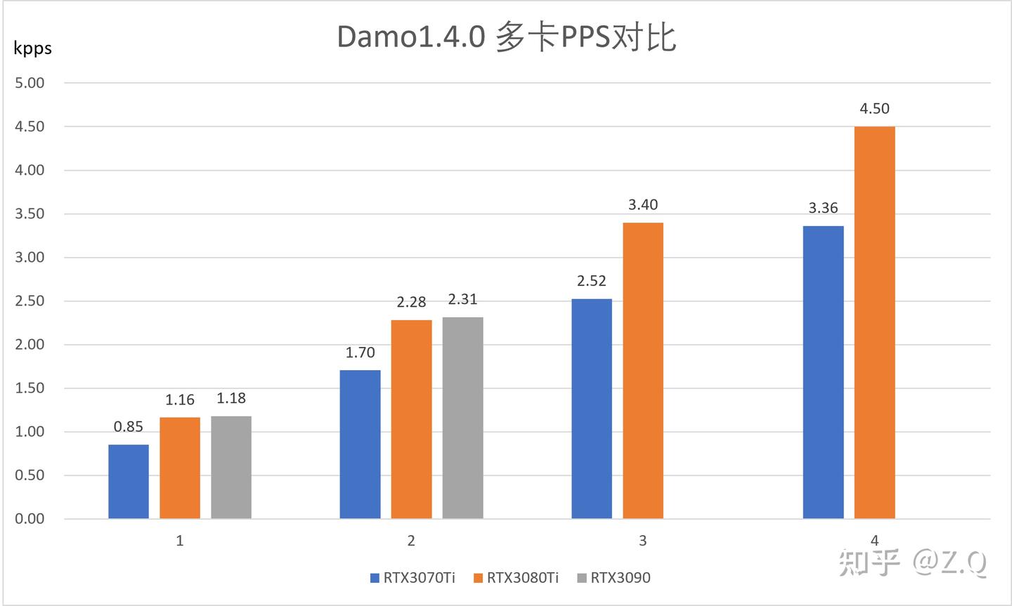 Aleo实测报告及资料汇总- 知乎