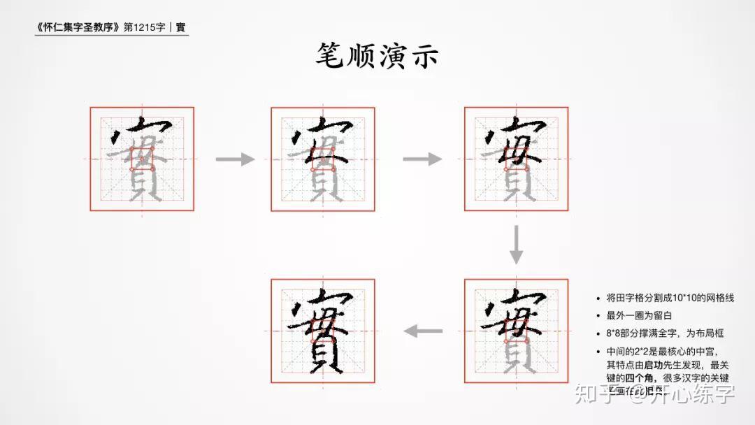 實/实(1215)|硬笔练习书圣王羲之的行书《圣教序》|每日精进 - 知乎