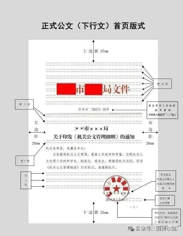 2025年最新版:党政机关公文格式最新整理(附图解,收藏备用) - 知乎