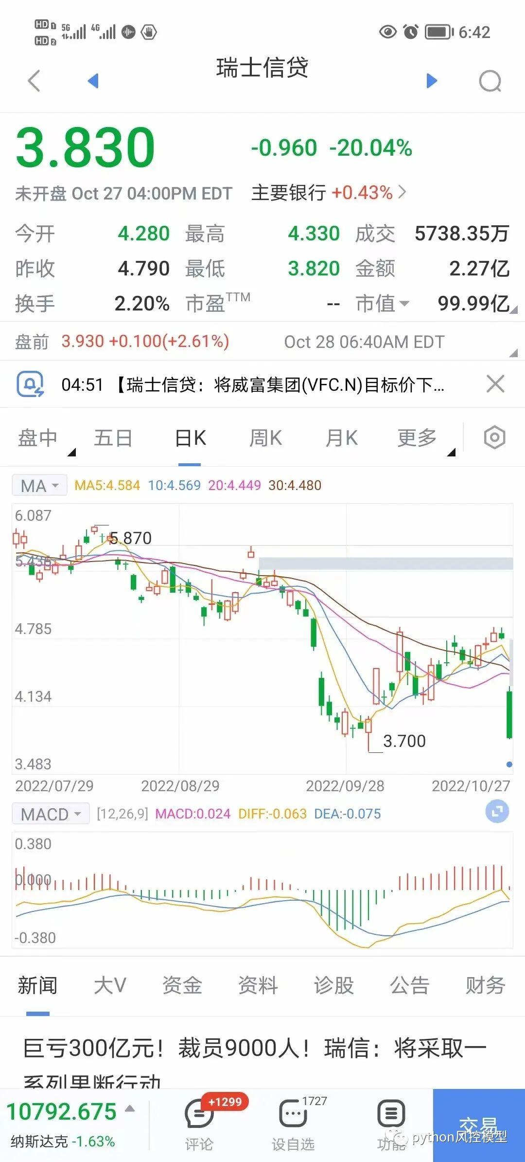 瑞士信贷裁员8千，金融市场将迎来地震？ - 知乎