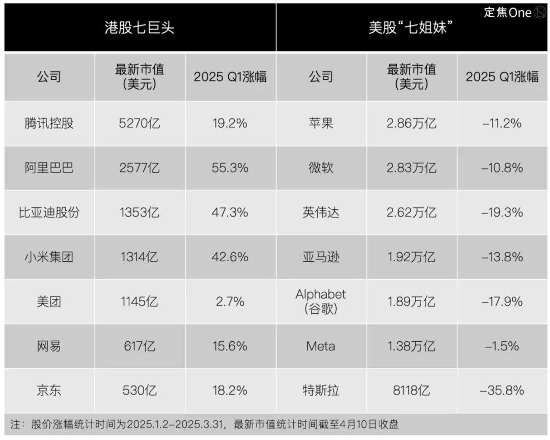 小米 是 港股 还是 美股 (99) 사진