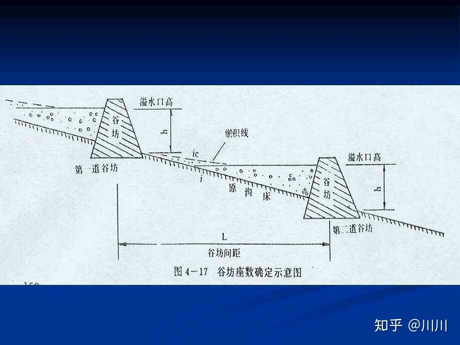 什么是打坝淤地