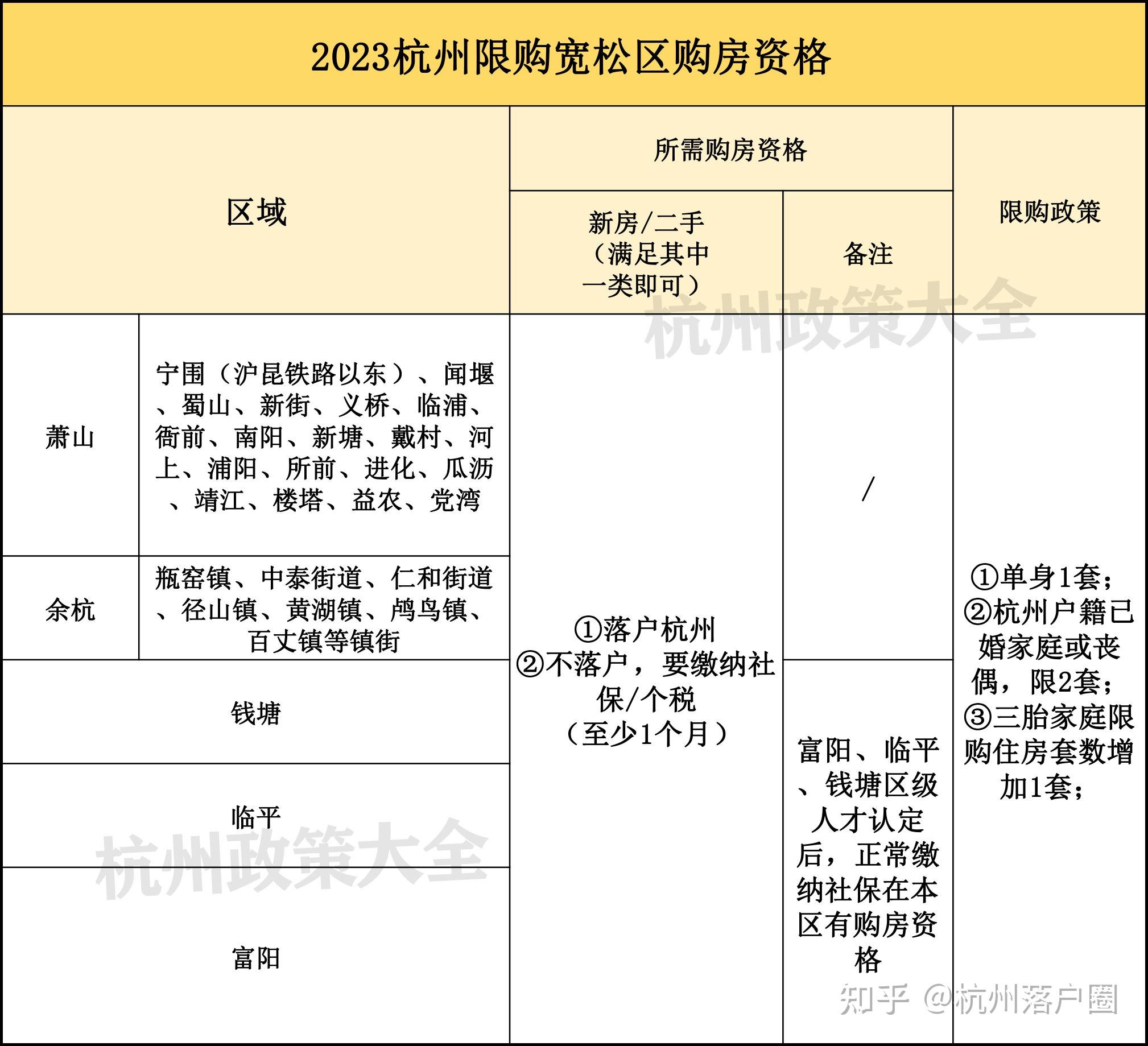 外地人如何在杭州买房?最快要多久? - 知乎