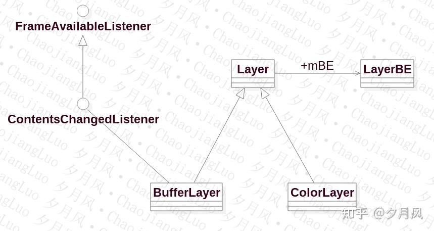 Android 图形显示系统（十） BufferQueue（一） - 知乎