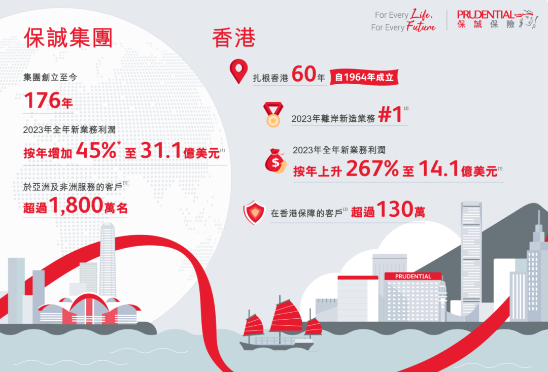 保诚保险：Too Big To Fall，全球九大不能倒闭的保险公司之一！ - 知乎