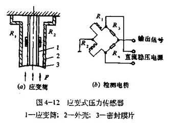 應變式壓力傳感器的工作原理?