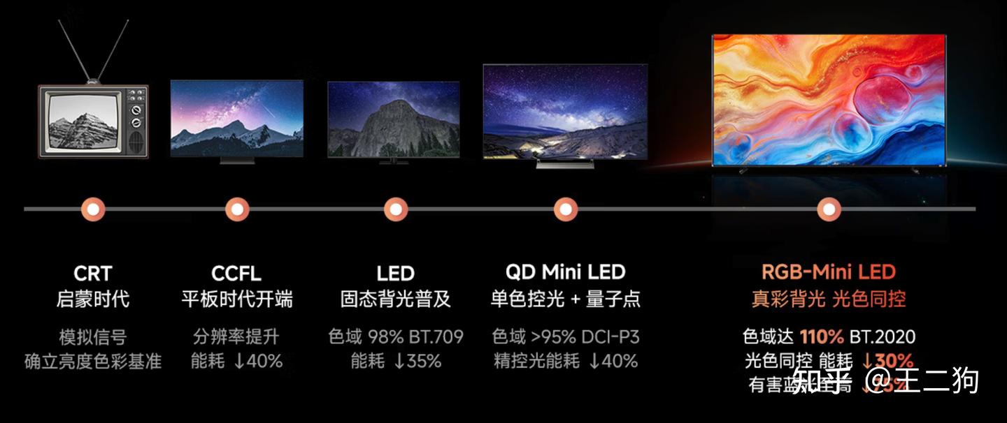顶级电视的体验原来这么夯,海信UX2026深度体验分享