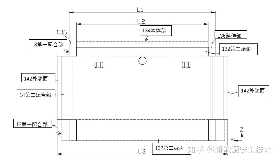 动力电池模组系统安全设计（十二）端板 - 知乎