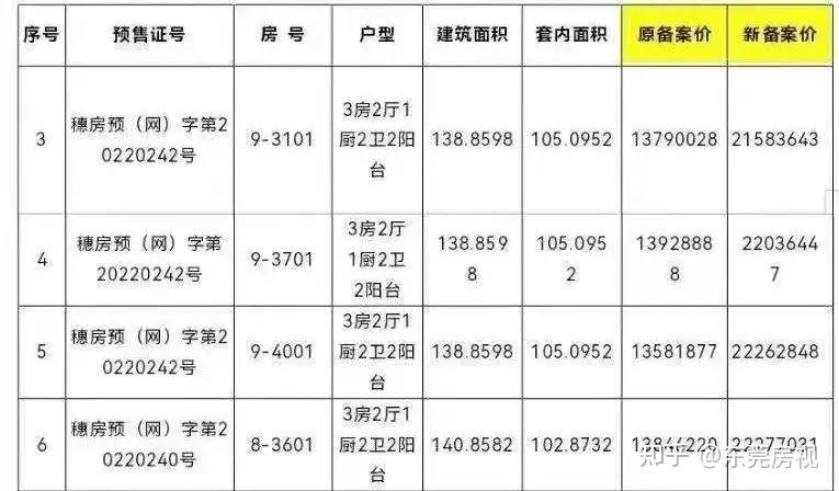重磅消息!广州放开“限价” - 知乎