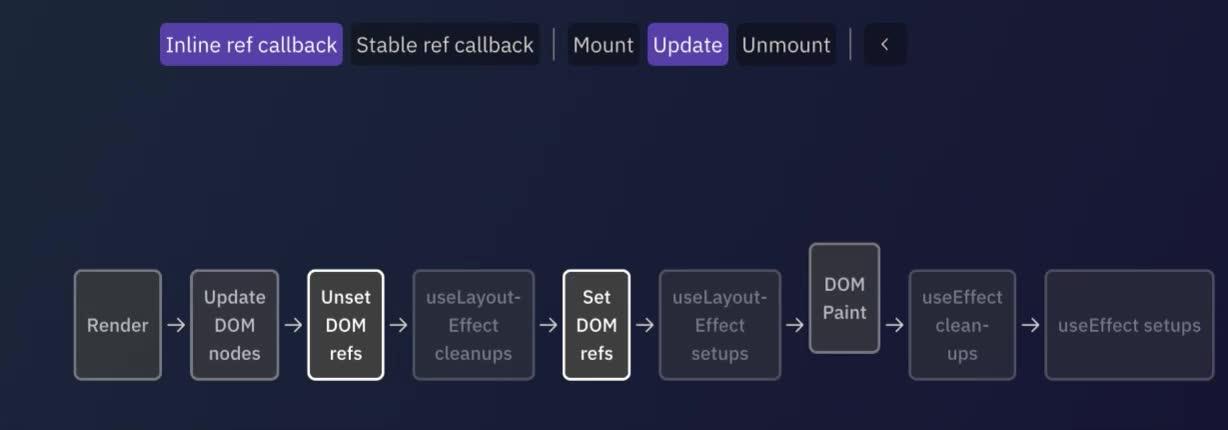 React Ref Callback：最佳实践 - 知乎