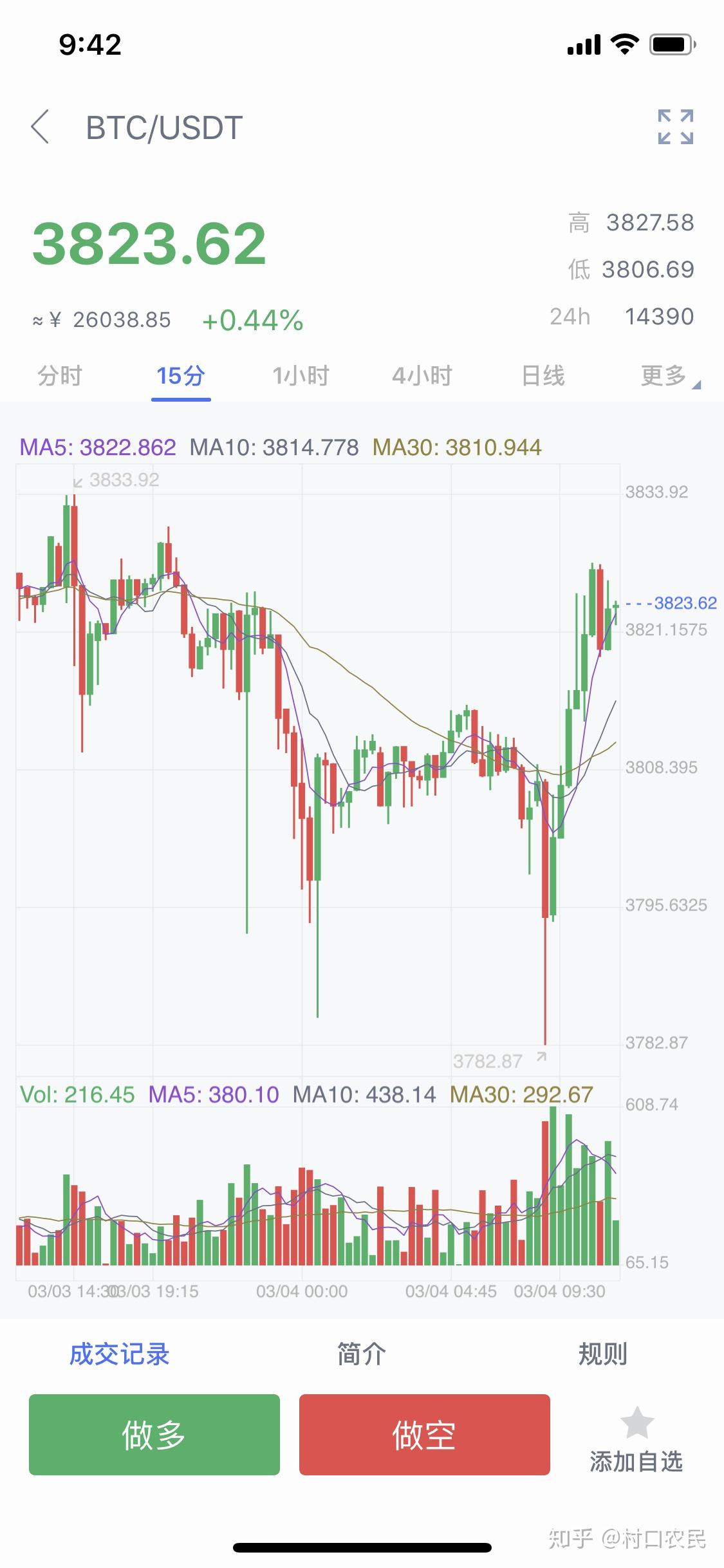 数字货币平台，比特币招商平台该如何选择？ - 知乎