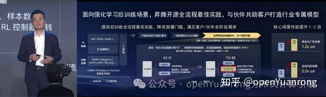 突破样本传输瓶颈：openYuanrong 作为TransferQueue KV 后端加速 veRL 强化学习 - 知乎