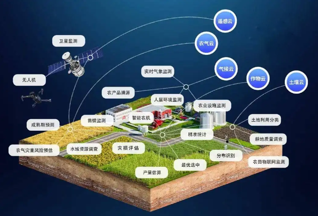 卫星遥感行业目前发展怎样