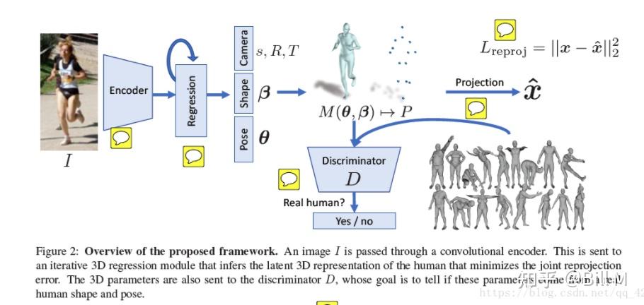 Reconstructing 3D Human Pose by Watching Humans in the Mirror.(CVPR ...