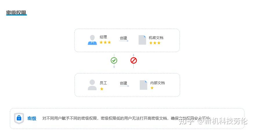 代码加密软件有哪些?分享7款高效的代码加密软件,2025好用不踩雷 - 知乎