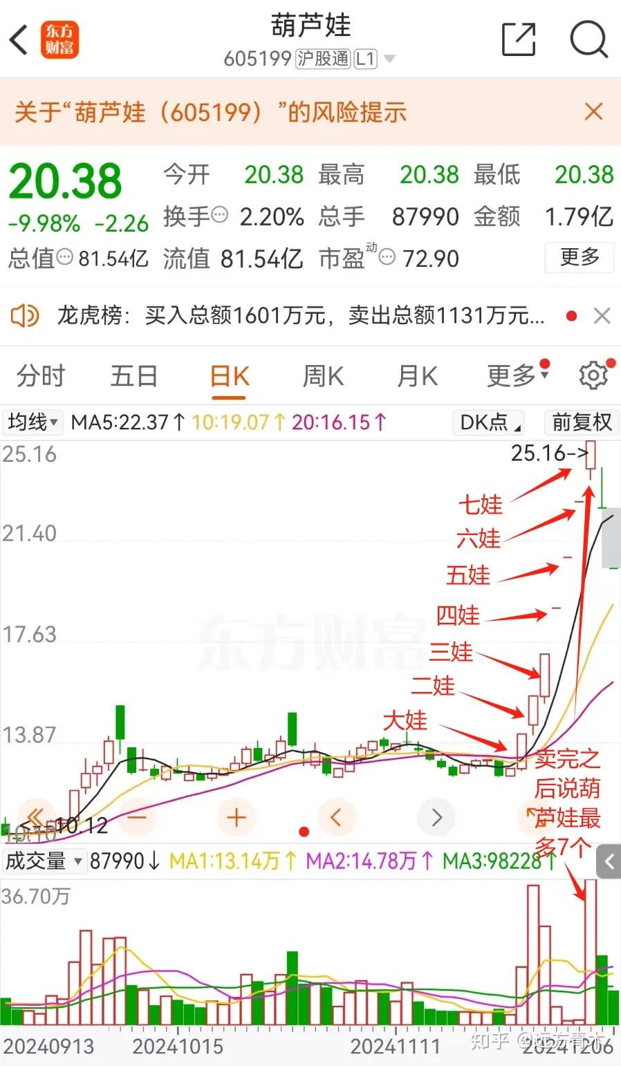 本周，属蛇的股票大涨- 知乎