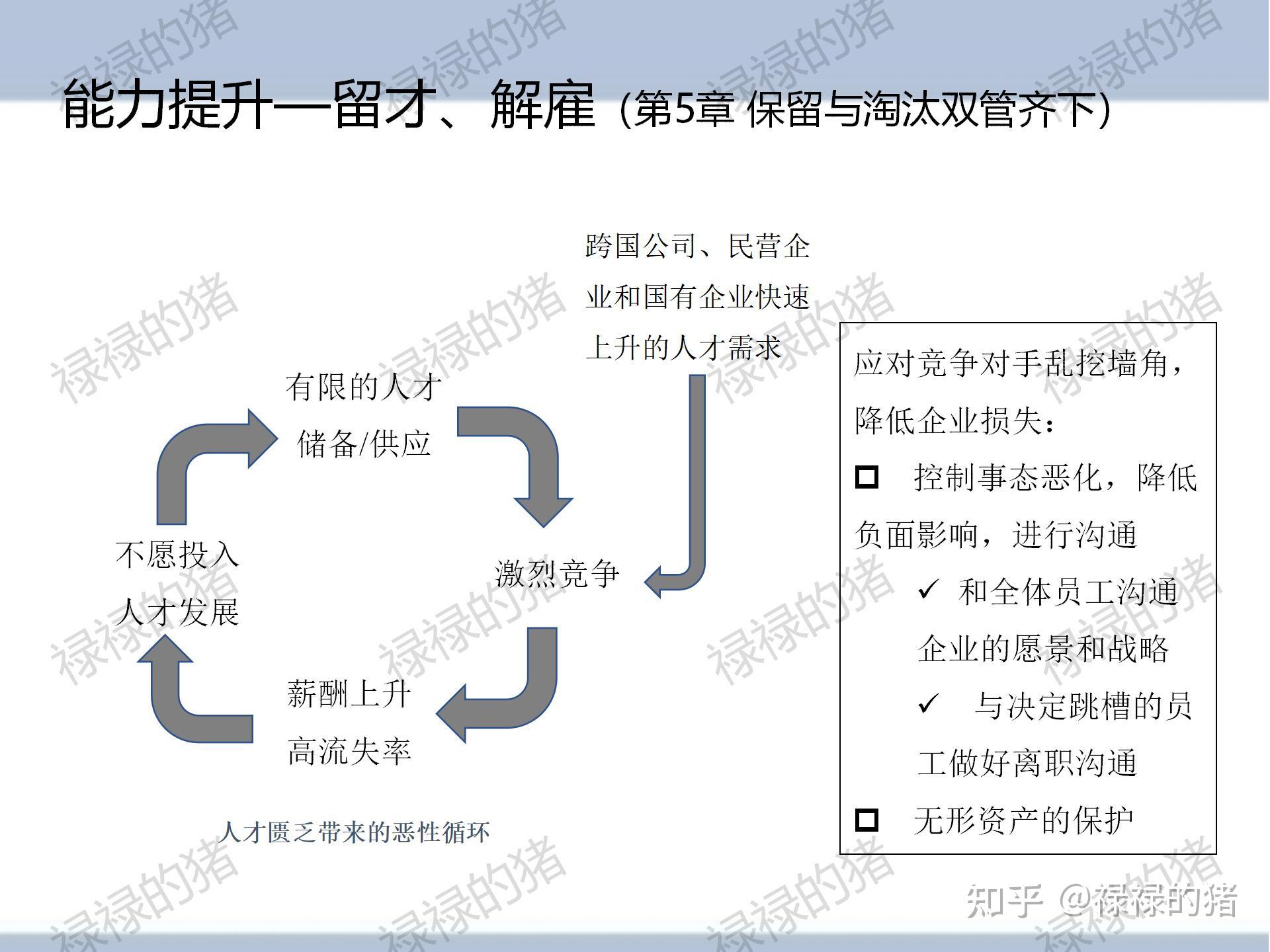 组织工具-杨三角全文解析 - 知乎