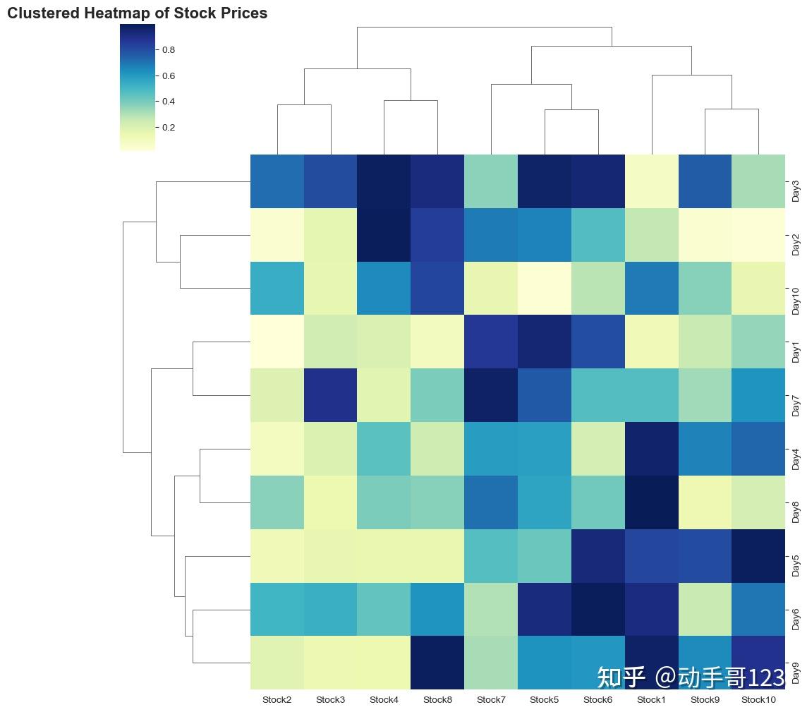 b19-python-sns-clustermap