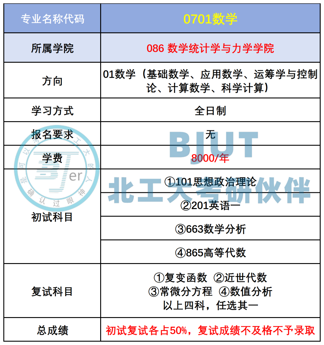 【26考研北京工业大学】北工数学/统计学专业最新考试难度分析！ - 知乎