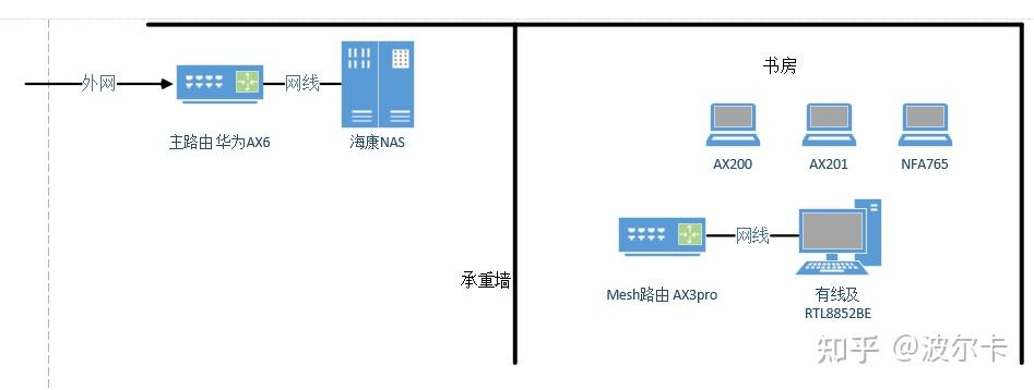 高通NCM865网卡简测,性能不错但驱动有bug - 知乎
