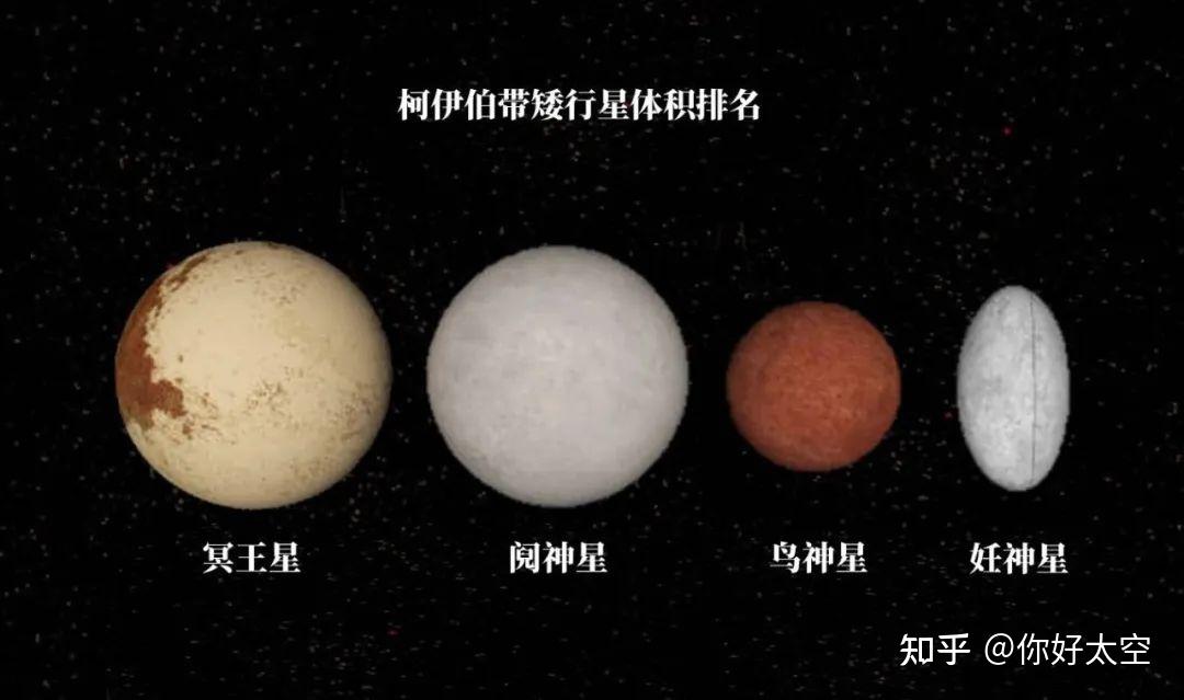 【矮行星家族】妊神星你必须知道的10个知识 - 知乎