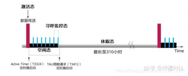 《考取HCIA证书看我就够了》第三篇：[HCIA-IoT]物联网技术之网络层技术概览 - 知乎