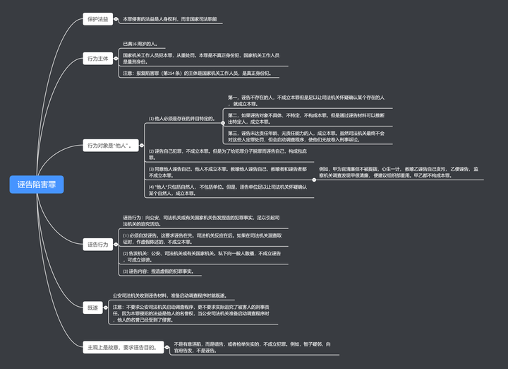 诬告陷害罪 知乎