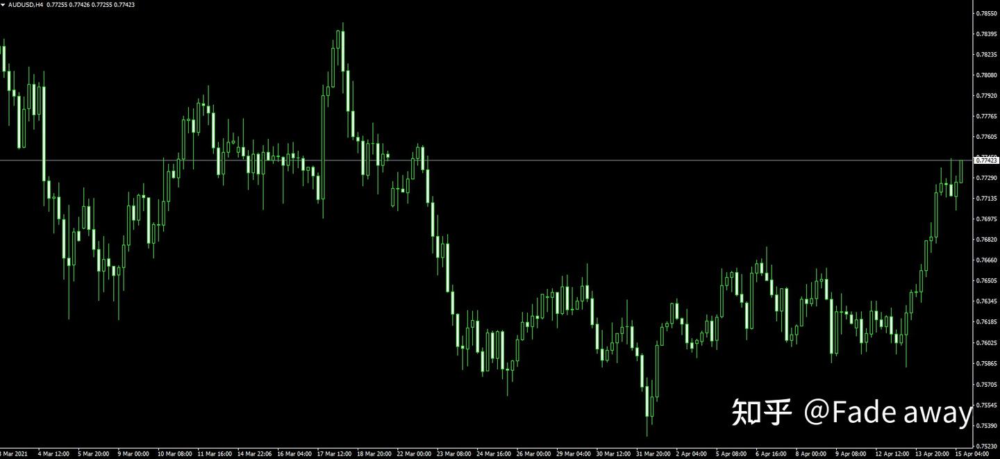 欧元兑美元走势分析：关注1.20关口突破情况- 知乎