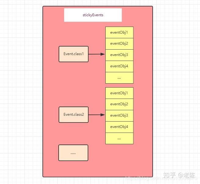 EventBus核心原理其实保存这三张图就可以弄懂了，收藏一下 - 知乎