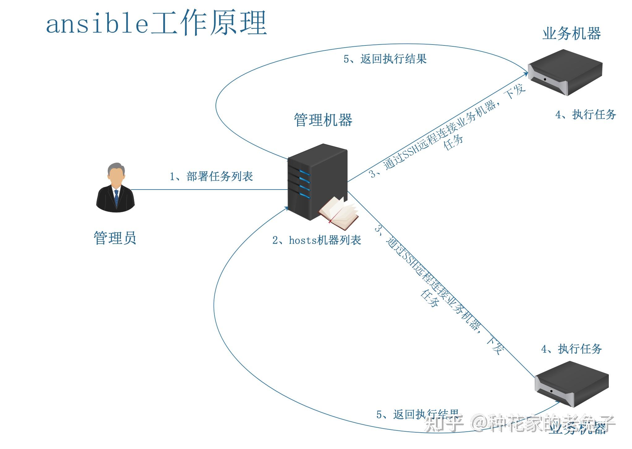 linux服务器代维，linux代理服务器软件有哪些