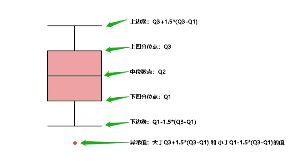 箱式图+小提琴图两图叠加 - 知乎