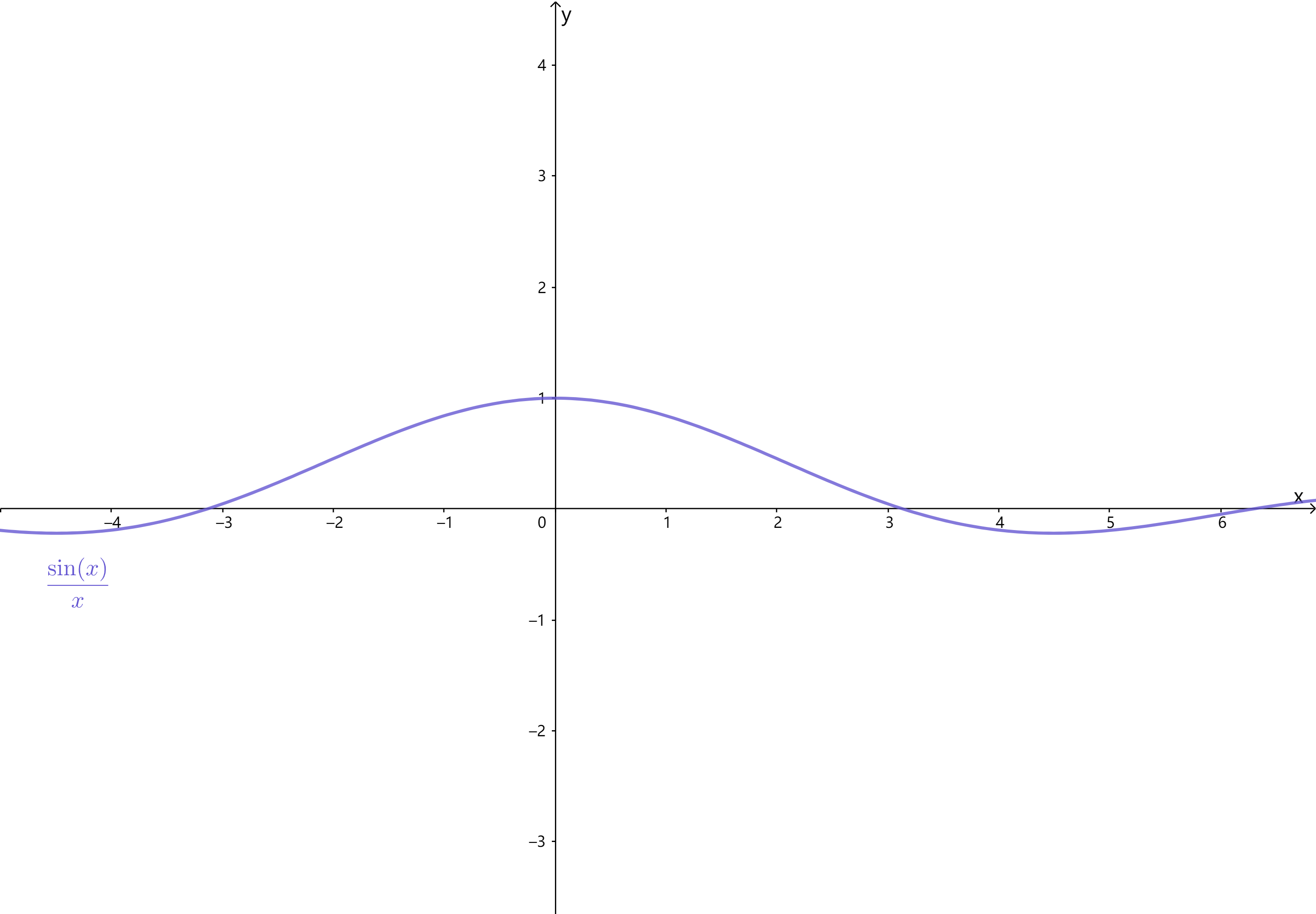 为什么sinx/x x→0 时的极限是1? 
