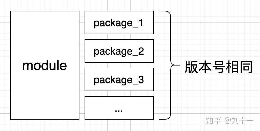 golang的依赖管理-go.mod - 知乎