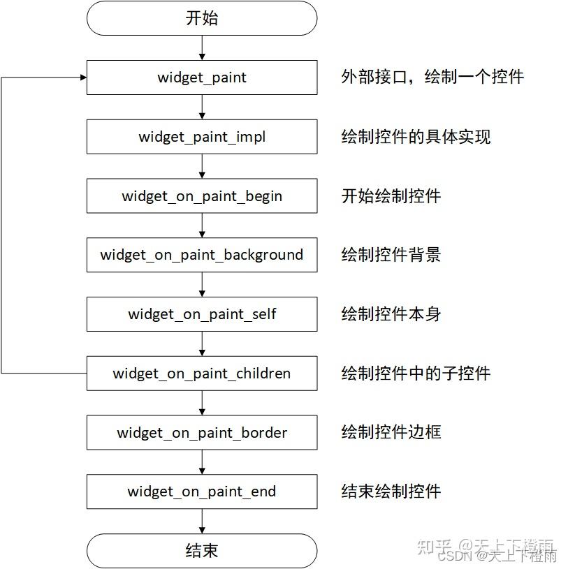 AWTK绘制原理的分析总结 - 知乎