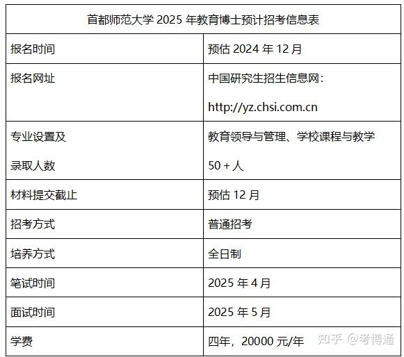 首都师范大学教育博士(在职博士)25年报考解析 - 知乎