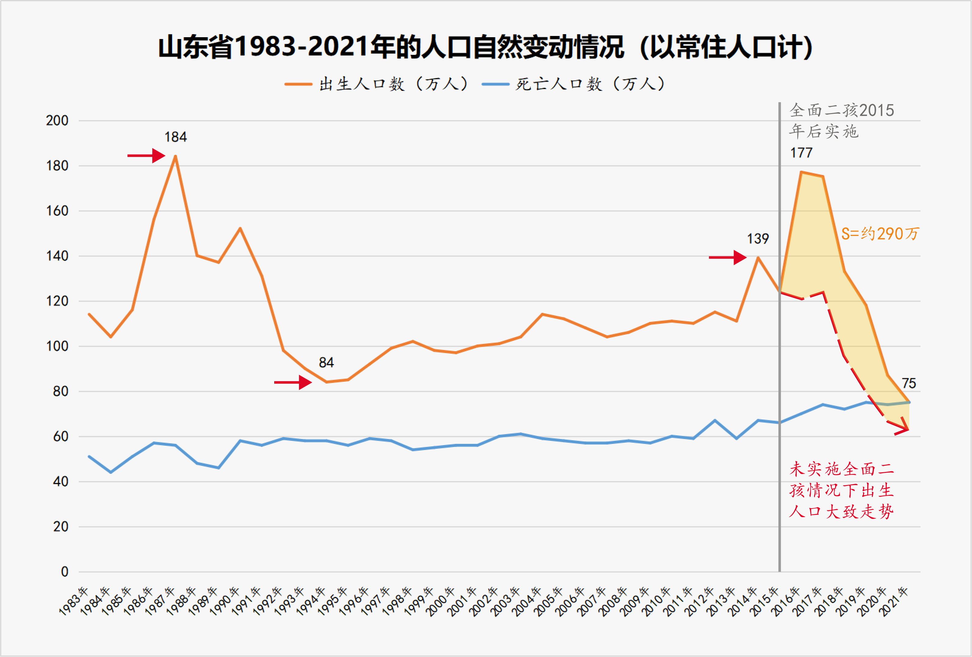 山东人口总数图片