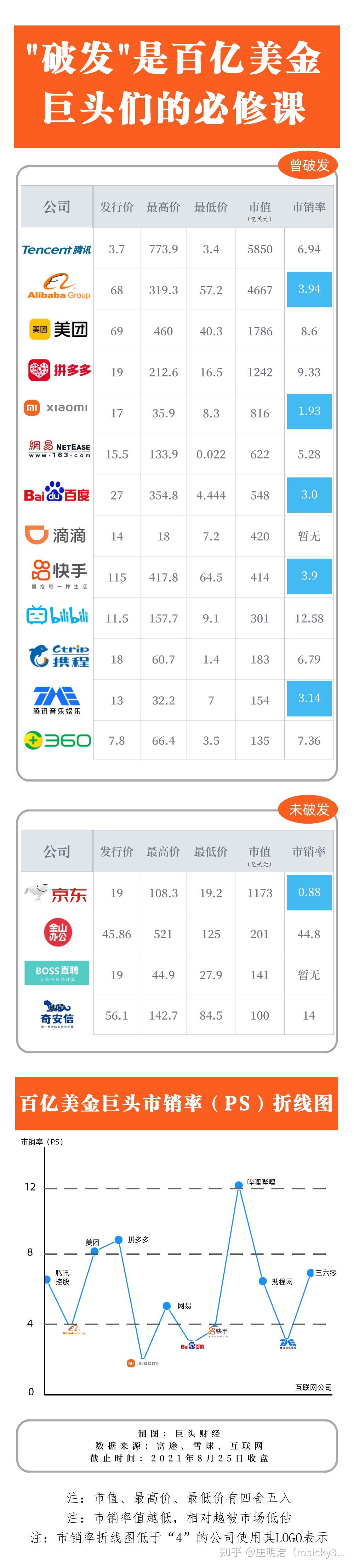 快手股票财务分析论文