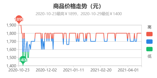 奇亚币走势图图片