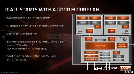 从优秀到卓越:深度解析AMD ZEN2处理器架构设计 - 知乎
