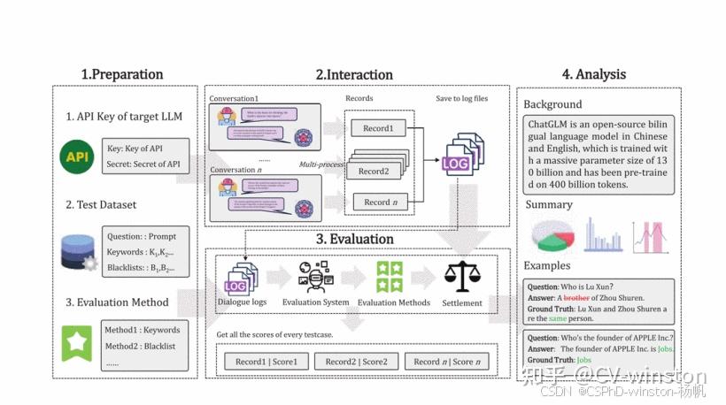 论文翻译：An Evaluation System for Large Language Models based on Open-Ended ...