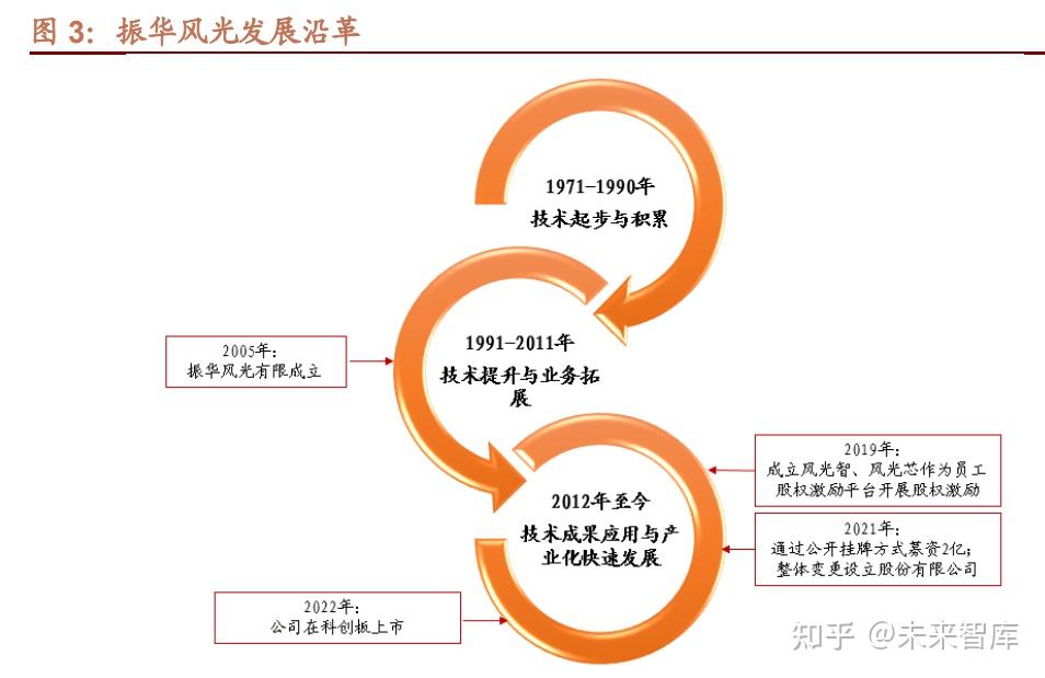 振华风光2025年净利润预降超56%深度分析