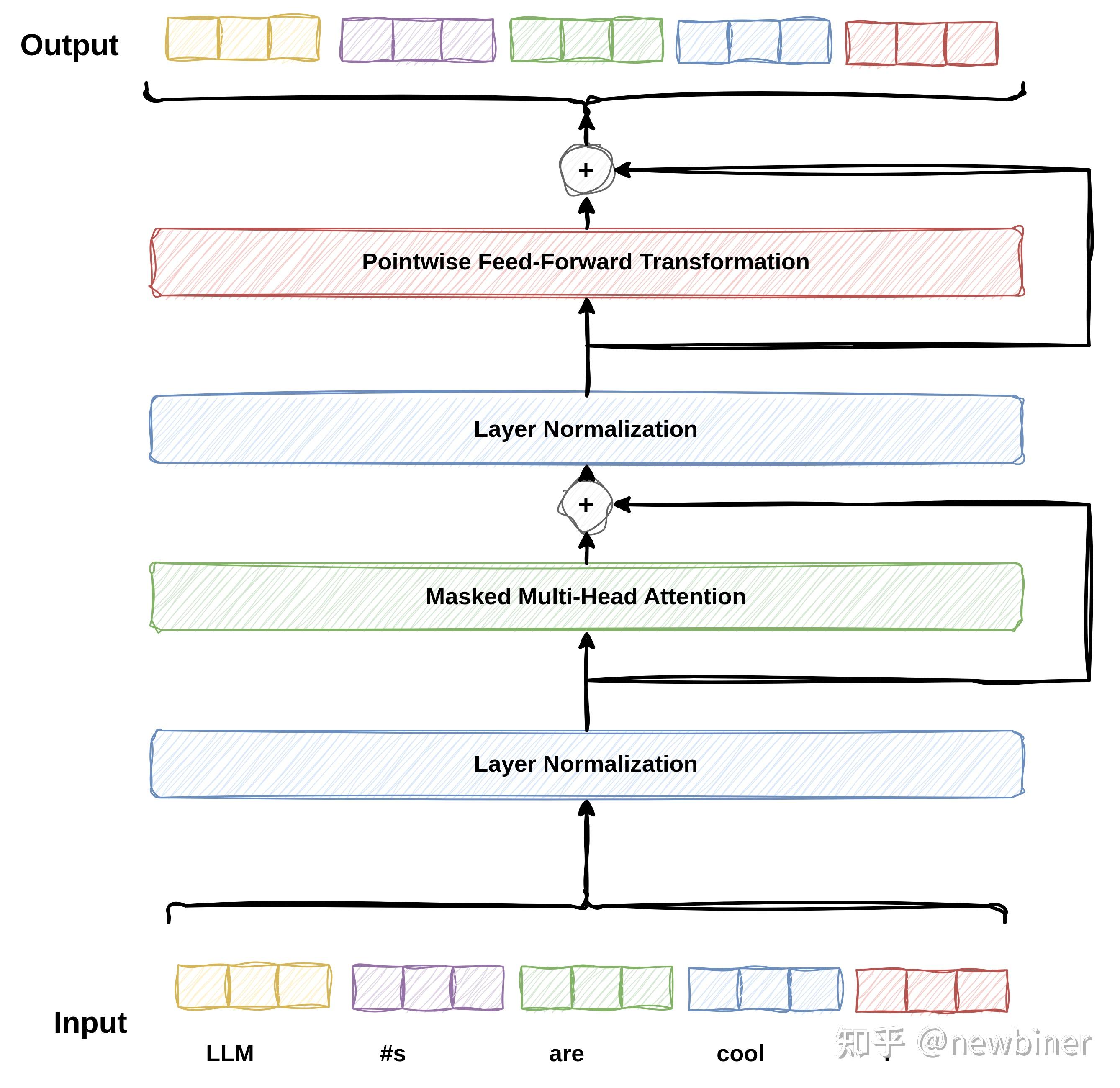 深度解读Decoder-Only Transformers架构的大语言模型 - 知乎