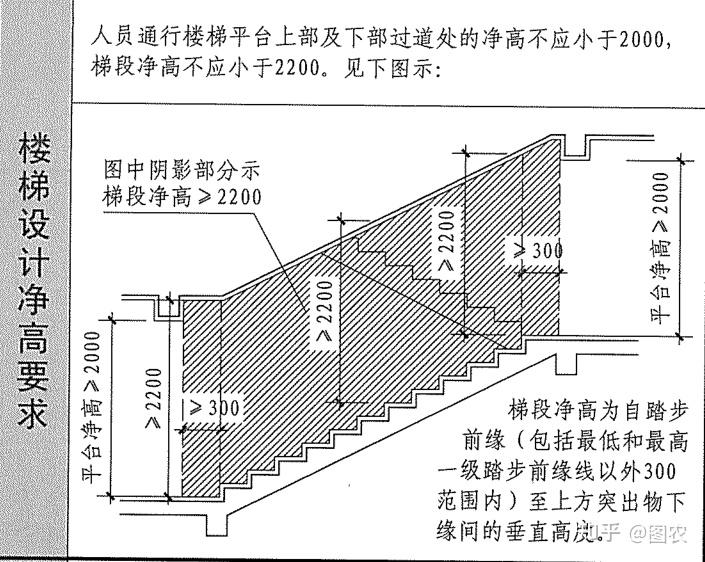 梯段净高是什么意思图片