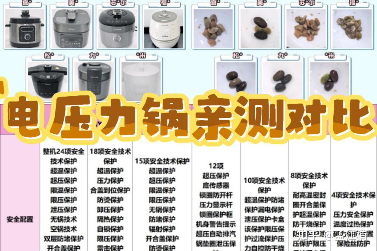 宝藏电压力锅推荐2026全收录!电压力锅测评独家大盘点:宫菱、美的、苏*尔、福库、九阳等7大机型PK,口感/安全/耗时全测评!高压锅推荐+选购干货分享,新手也能秒变选购专家~