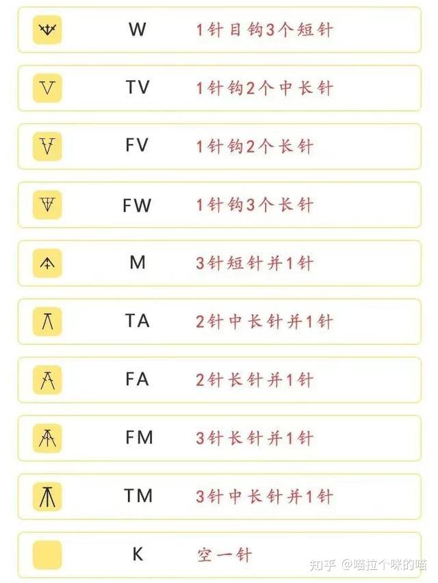 钩针入门篇,看懂基础图解符号、数字符号和术语 - 知乎