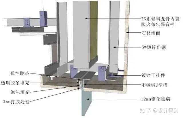 17类墙面装饰节点工艺说明+节点图+三维示意图 - 知乎