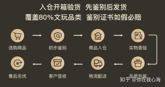 有人知道有個叫玩物得志的文玩工藝品交易平臺嗎玩物得志靠譜嗎