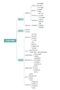 免费的客户关系管理软件,协作型客户关系管理系统,客户信息管理crm