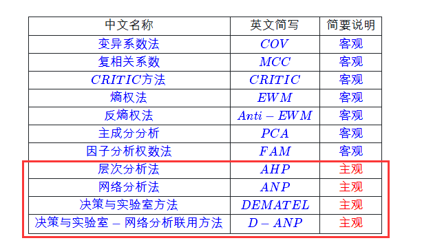 成绩权重的影响因素=考试成绩权重值怎么算