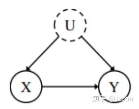 因果推断基础，后门公式及前门公式推导笔记 - 知乎